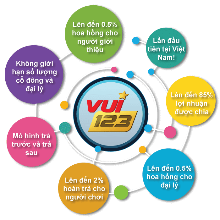 vui123