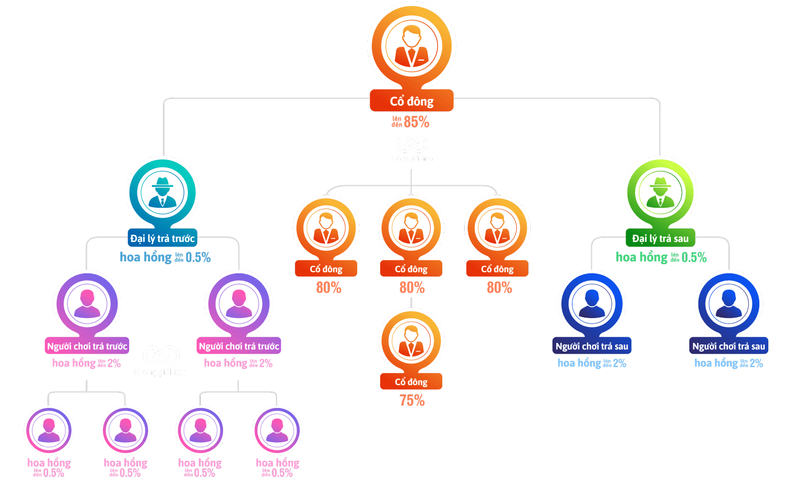 vui123 shareholder